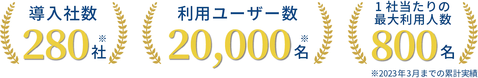 OmniContact(オムニコンタクト)の実績