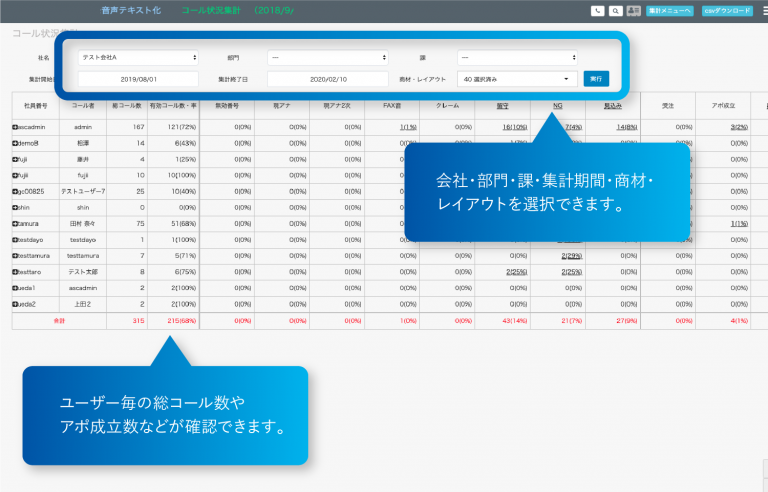 コール状況集計