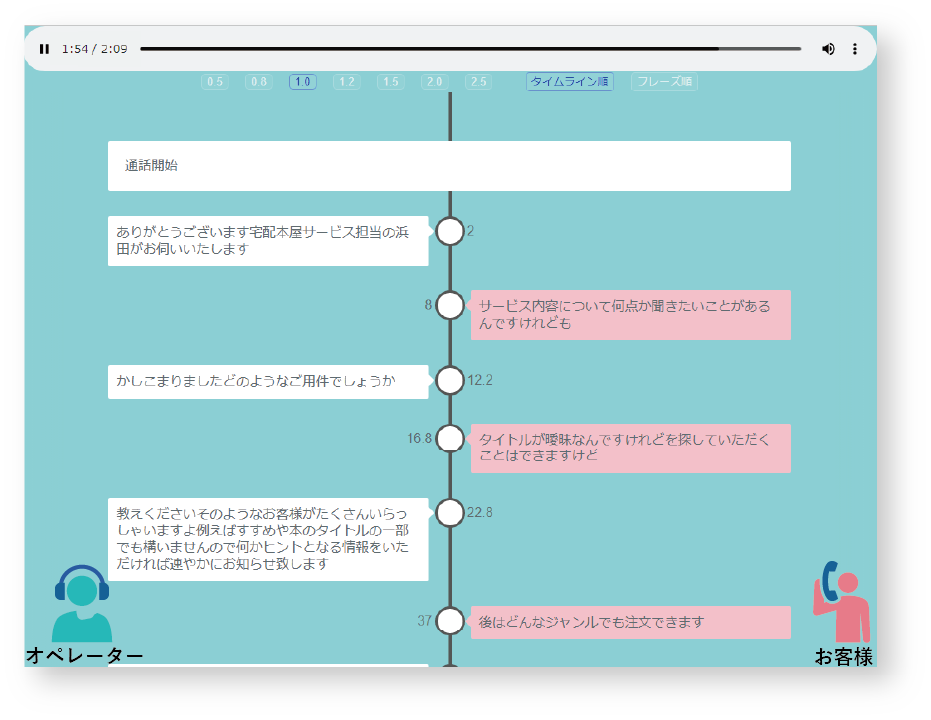 AI文字起こし