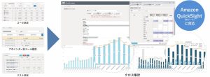 crm分析