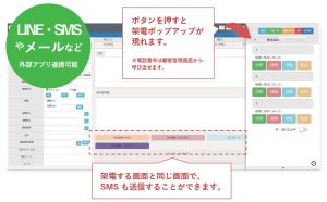 コミュニケーションの統合管理