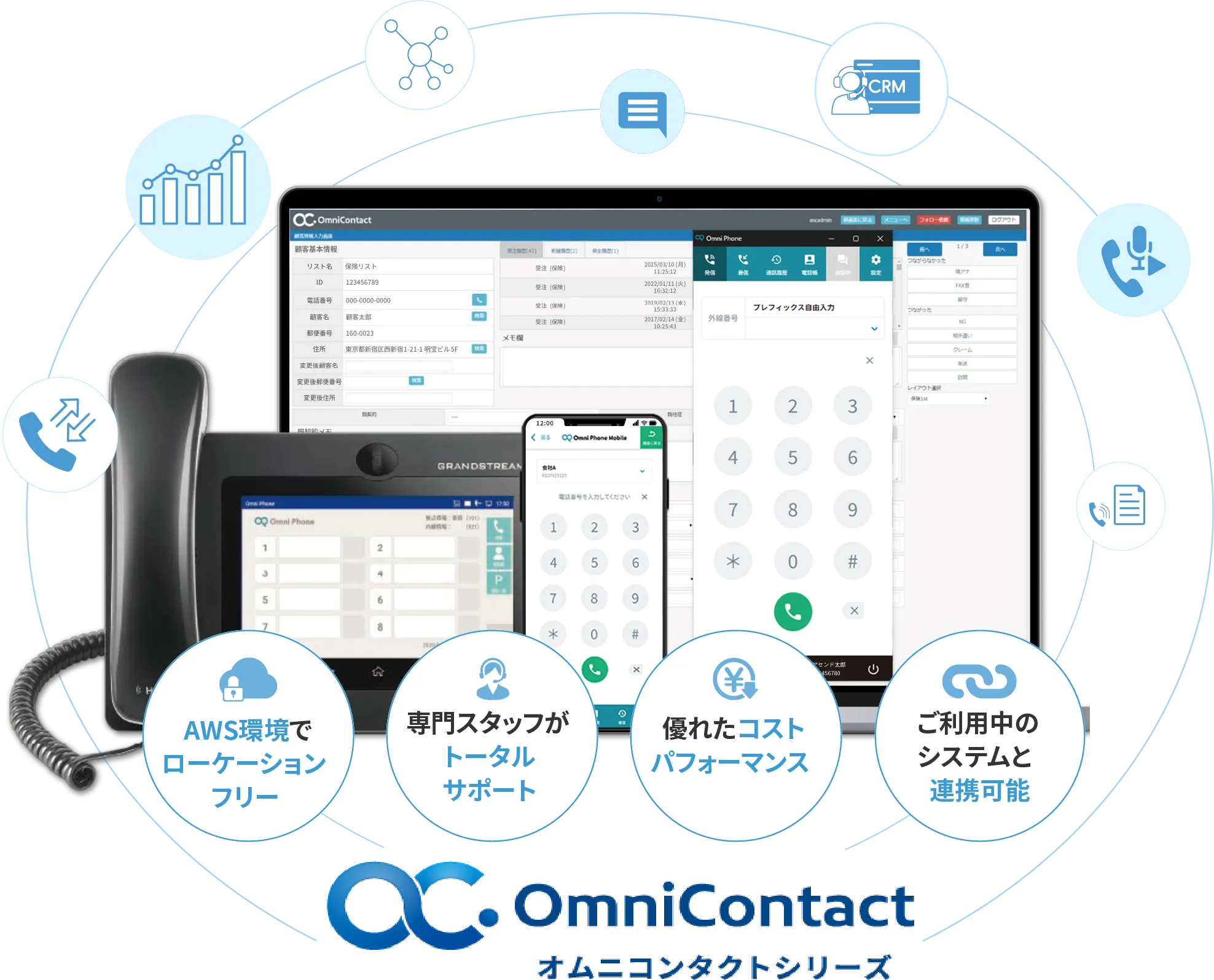 オムニコンタクトシリーズ