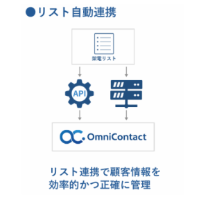 リスト自動連携