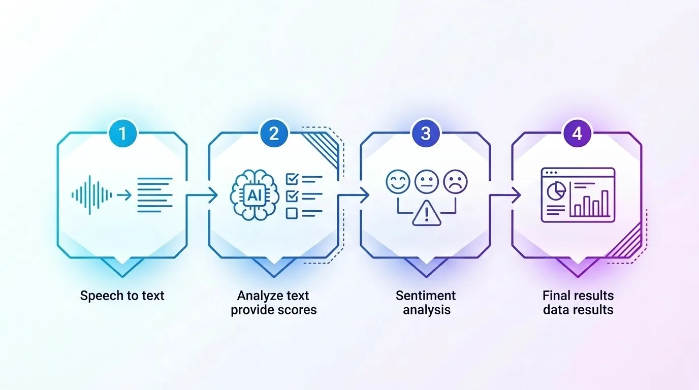 AIでコールセンターの応対品質評価はどう変わるのか